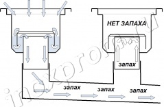 Сухой гидрозатвор из нержавеющей стали